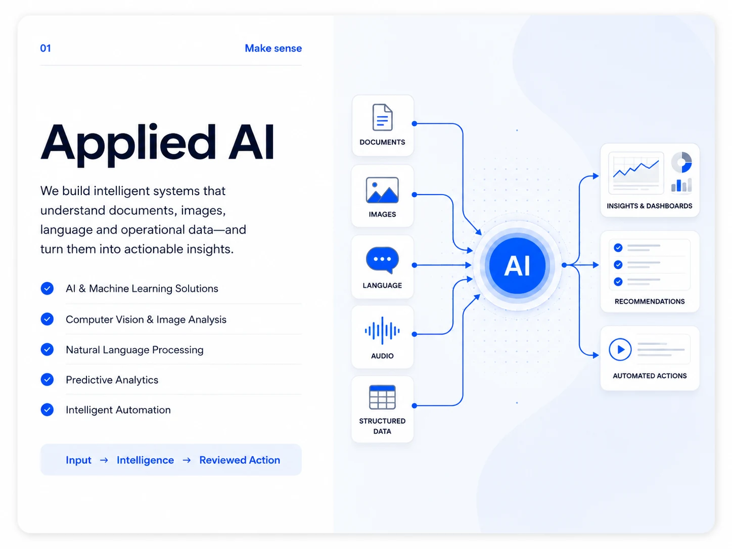 Applied AI capability overview showing documents, images, language, audio and structured data becoming reviewed recommendations and actions.